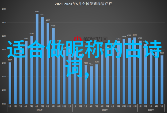 古韵诗意网名余温暖你半世容颜