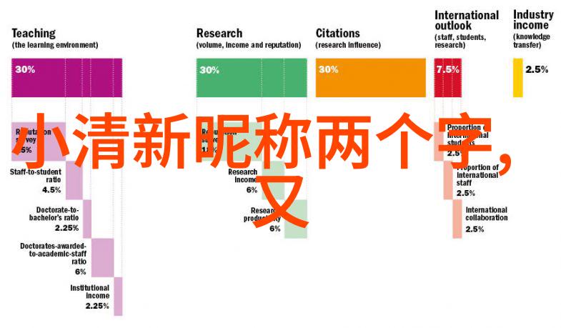 游戏之王ID名的幽默大冒险