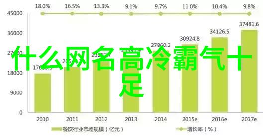 俄罗斯新锐女神Z0OOZO时尚秀Z0OOZO的流行风格和时尚魅力