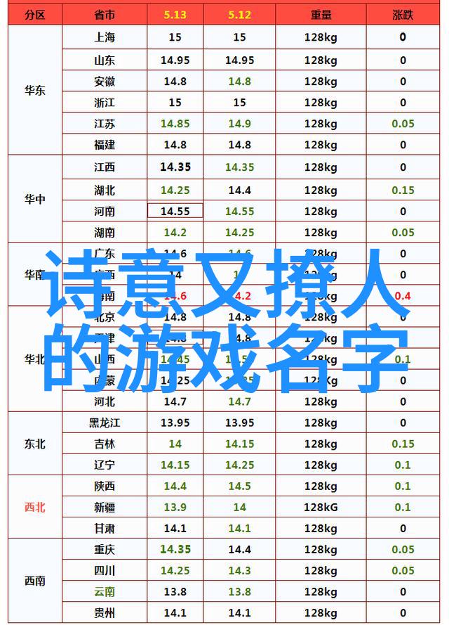 符号与意象的交错探究名字改换对个体转运效应的学术视角