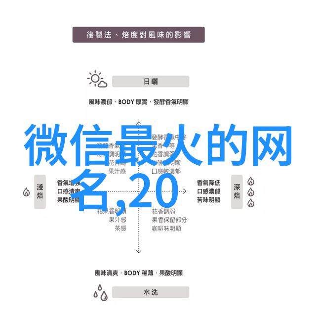 女性招财转运微信名字金钱如潮涌财富在手中舞动