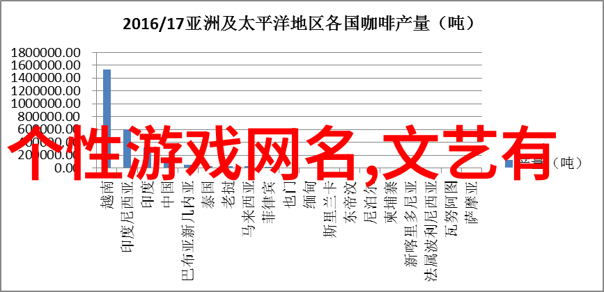 古风五人之名共赴千秋事