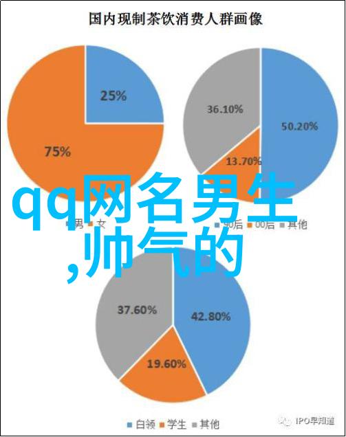 搞笑个性昵称幽默风趣的网名奇迹