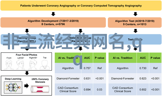 爱的网络化象征解读现代人在社交媒体上的情感表达