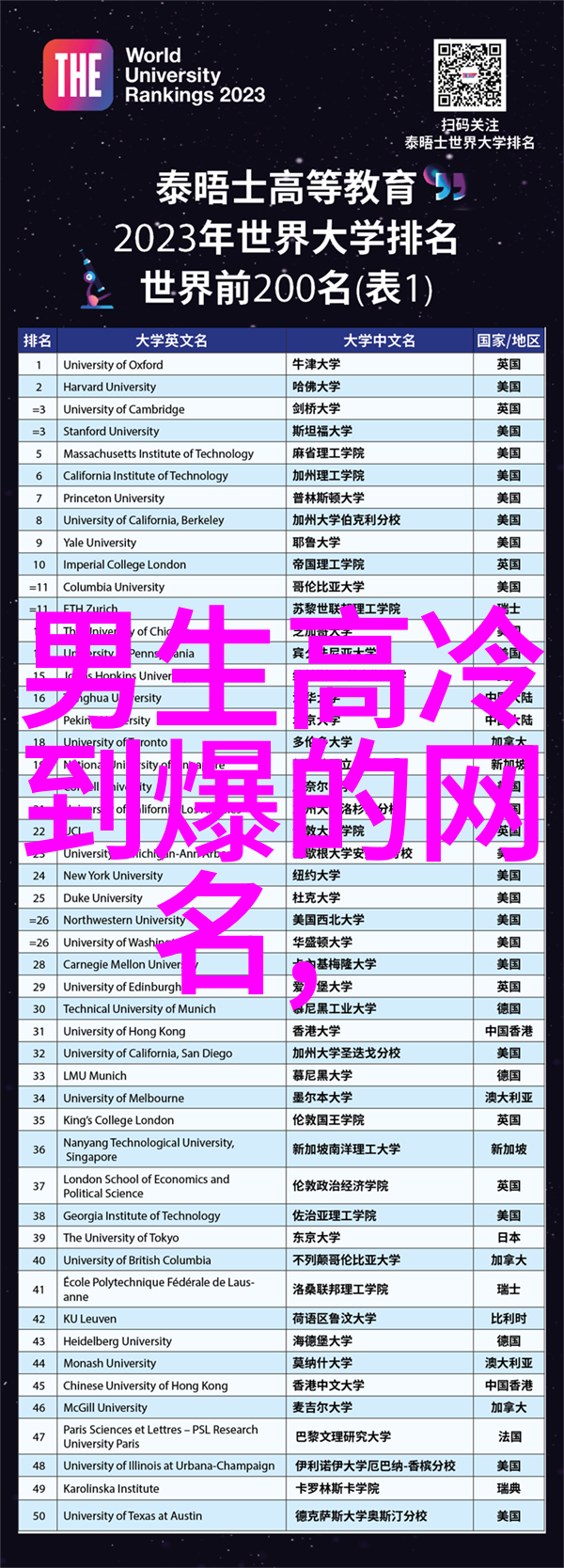 情侣网名一男一女2021甜蜜的爱河在网络上的美好表达