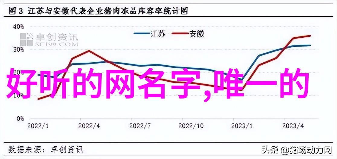 可爱签名点亮日记的彩虹