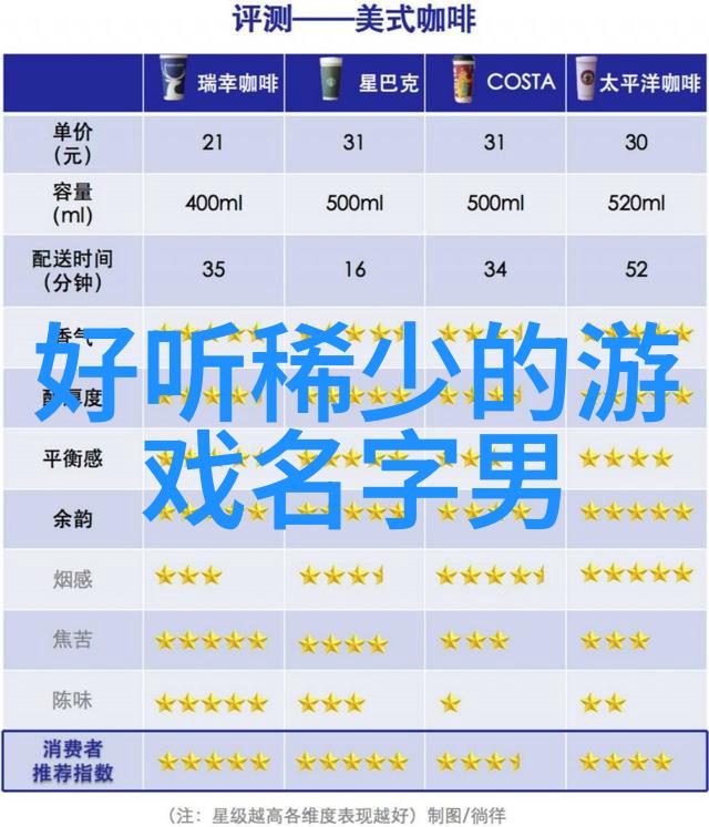 回忆里的经典探索QQ情侣网名的浪漫与趣味