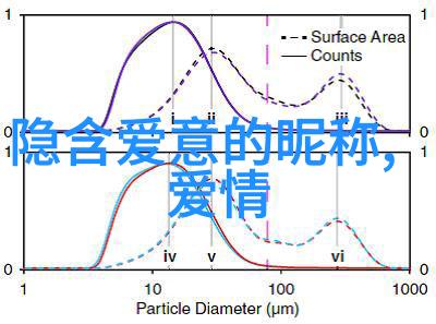 生活随笔我的QQ空间网名从小可爱到星空漫步