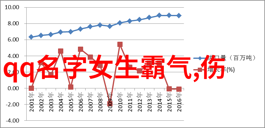 高雅不俗的网名男生与玉兰有关的好听网名