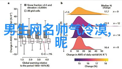 伤感个性网名繁体字我是谁探索那些心事重重的繁体网名