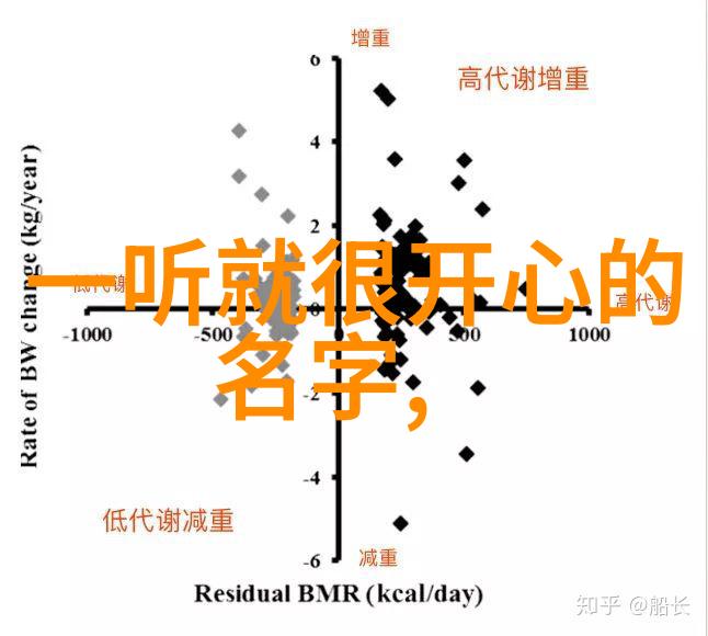 搞笑沙雕昵称创意无限的网络身份