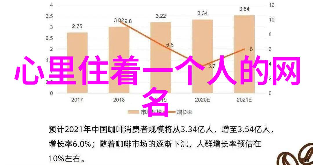 织梦者的心愿录适合女生的恋爱模拟类游戏