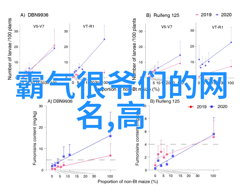 工业制氧机高效率大规模医疗用气体生产设备