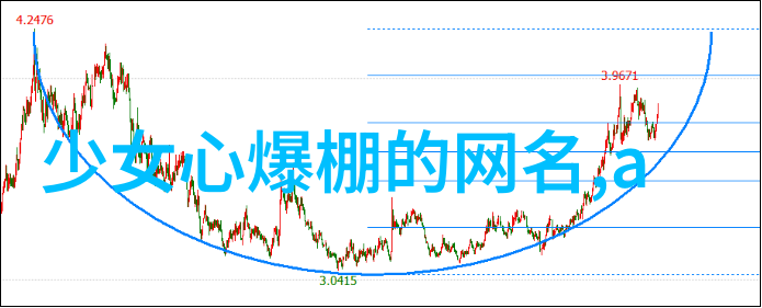 好听有诗意的网名青衫故人带你飞扬在微信四个字大全之上