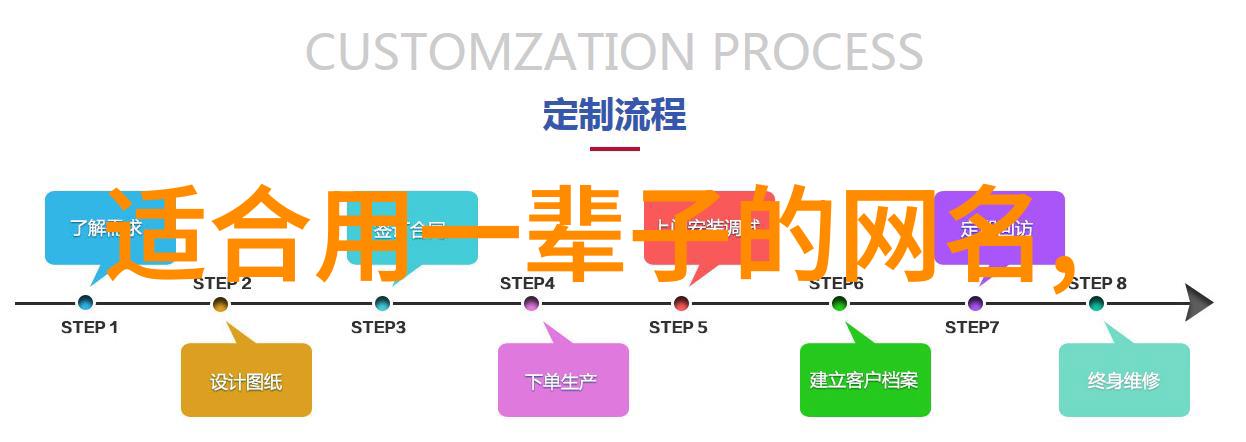 男生一看就舒服的网名背后故事是什么