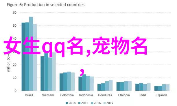 干净好听的二字昵称2019励志女生微信名字小骄傲项前进