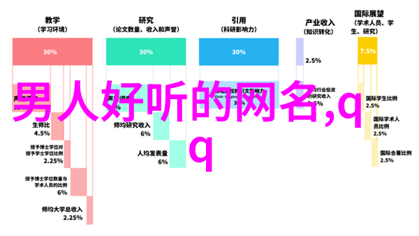 虚拟风暴中的沙雕追踪