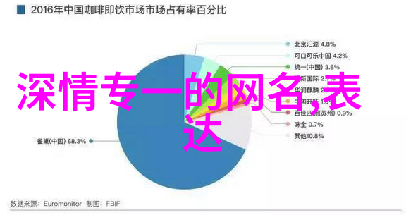 女生霸气网名我是你的小霸王