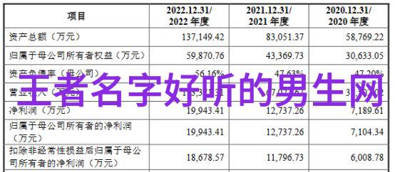 奇特英文名字大全好听英文网名仙气在社会的独特英语名字58个