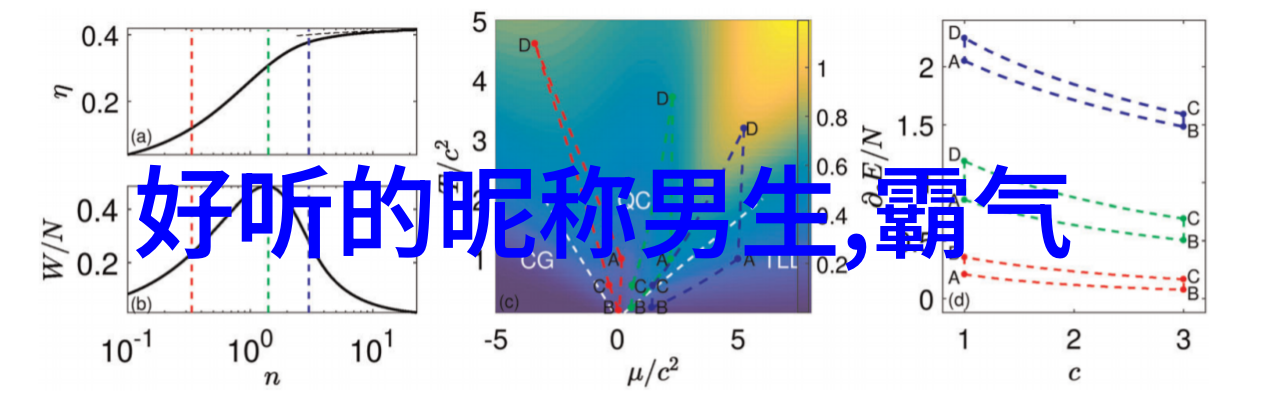 魔法与幻想探索适合游戏角色的独特姓名