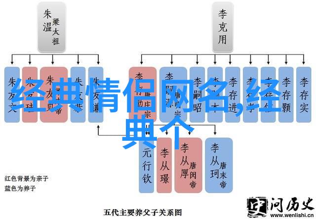 荣耀争霸揭秘高端局ID的策略与技巧