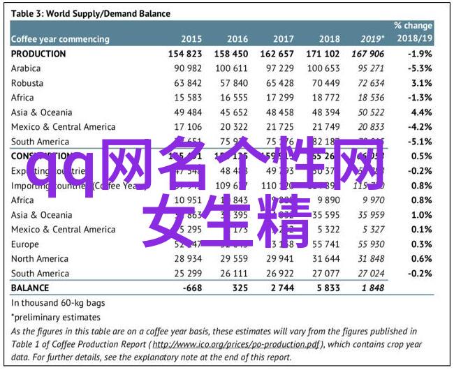 古风情侣名寻觅那些罕见而好听的爱恋称呼