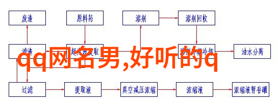 游戏世界中的沙雕之旅揭秘那些令人捧腹的ID