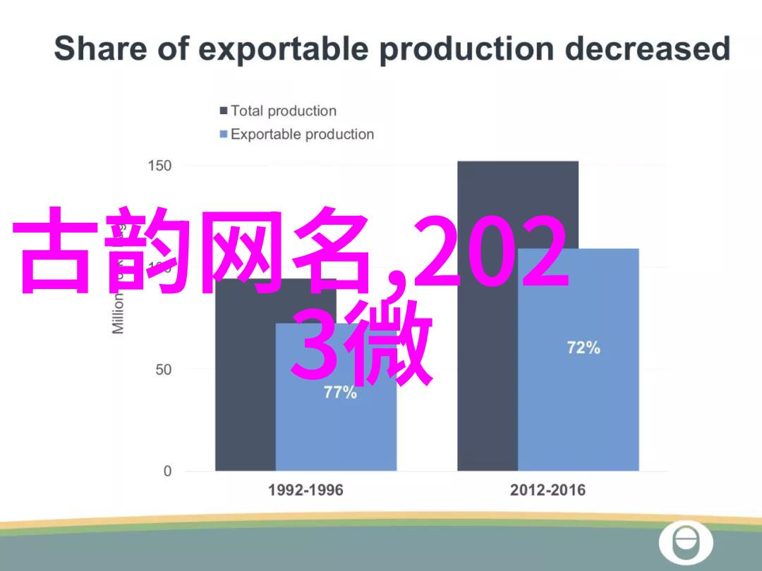 古风诗意名字推荐古典雅致的中文名