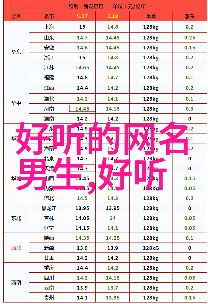 QQ空间网名个性化的数字居所