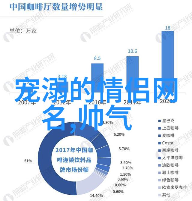 化工产品咱们的日常生活中不可或缺的小英雄们