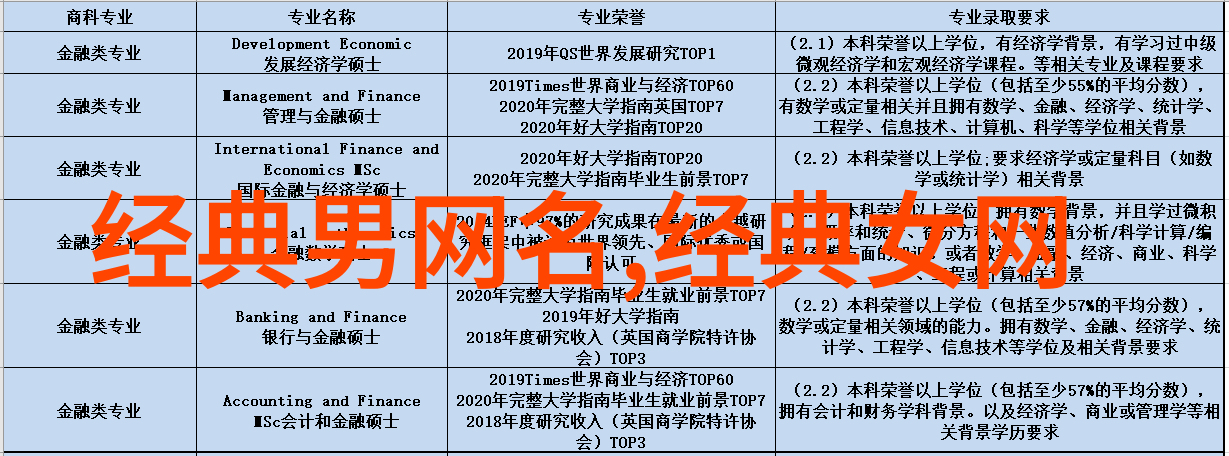 男神网名心动之选