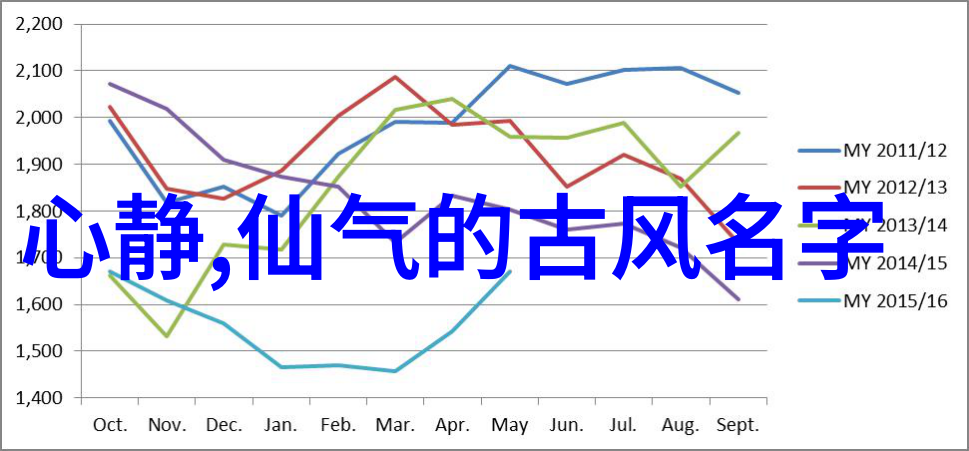 温暖辉映网名的阳光之美