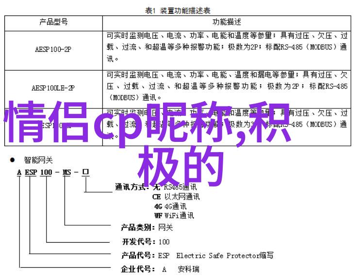 5兄弟网名8个字那个太过单纯的小傻瓜