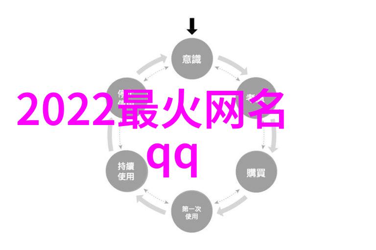 低调的英文-守护隐私低调使用英语的艺术