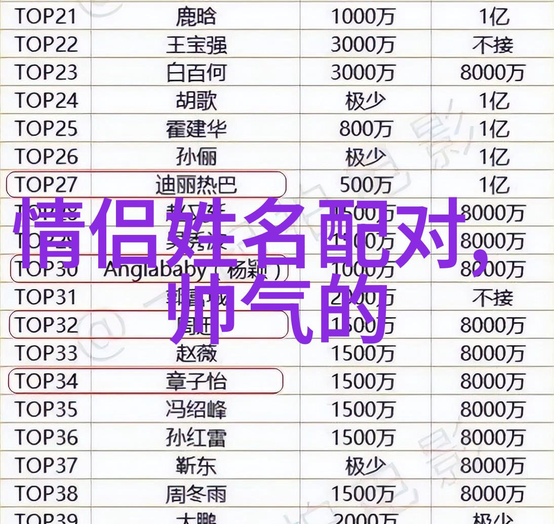 逆袭甜心从网名萌娃到流量巨擘的奇妙历程