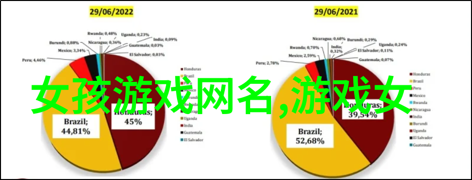 主题想起个好听的网名我是不是又要重新来了一遍