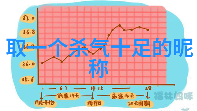 在古风淡雅的昵称背后藏着怎样的故事和情感