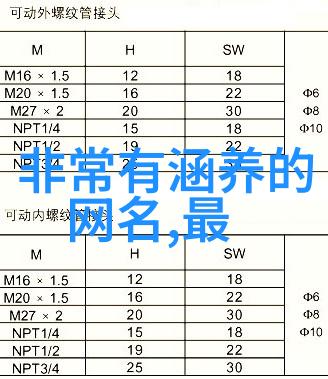 文化纹章名副其实的网络身份