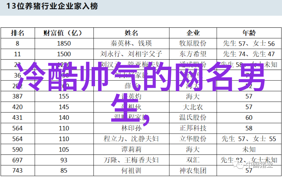 神秘传说女生个性网名中的仙侠故事