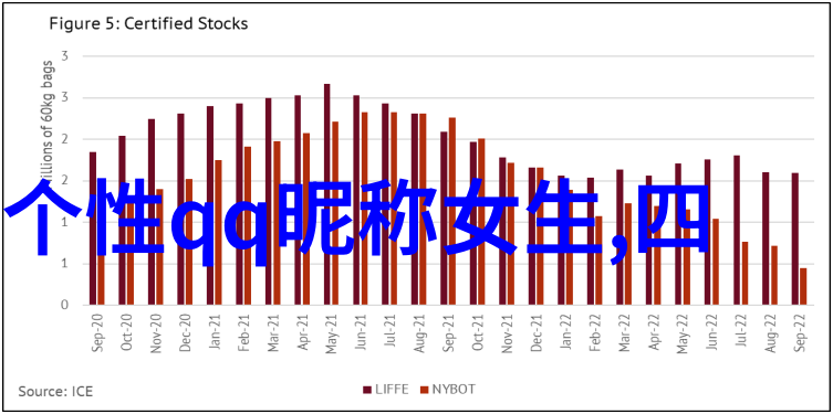 网络上的音乐家那些以声音为灵感的网名