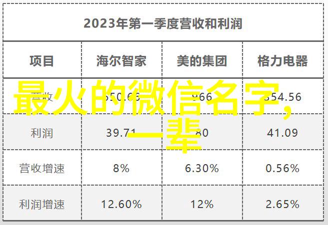 转运梦想之旅