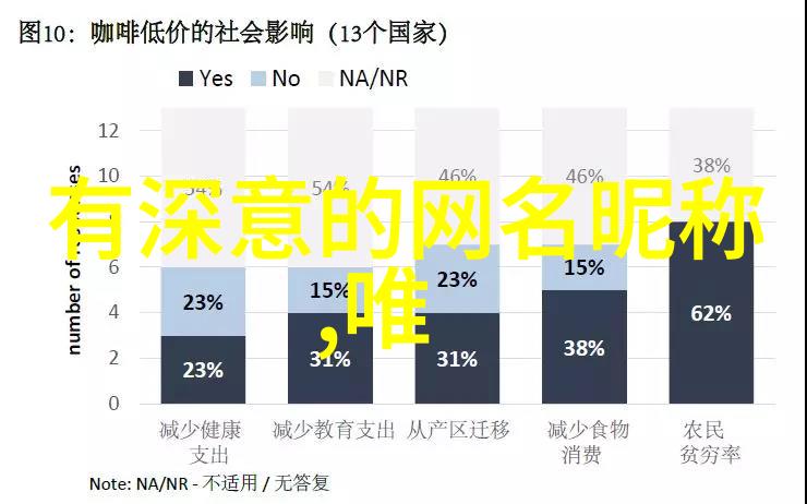 2021最新昵称情侣网名星际情侣闪耀人生