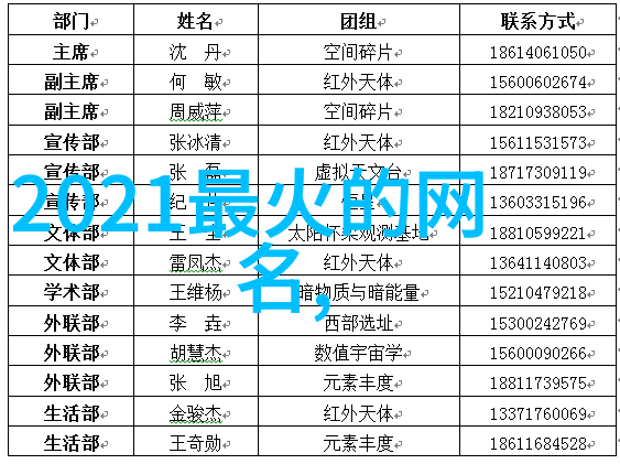 创意搞笑网名给自己起个超有趣的网名吧