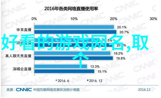 梦幻西游个性网名我是大侠无敌手中的小子月光下的剑舞者