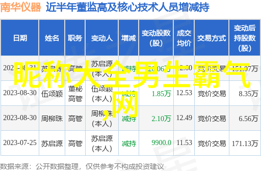 励志的微信名字男生 - 挑战自我飞跃梦想创意微信昵称选择指南