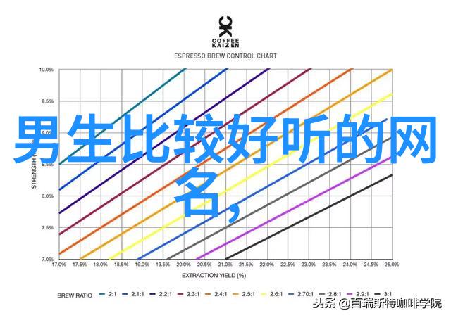 分体式换热器与集成式换热器有何区别