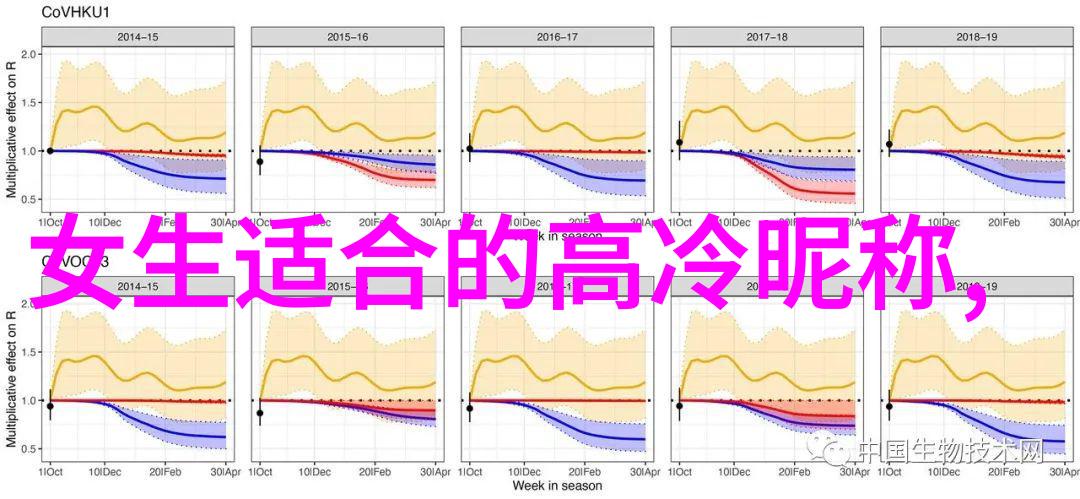 繁体梦想女生QQ网名的艺术探索