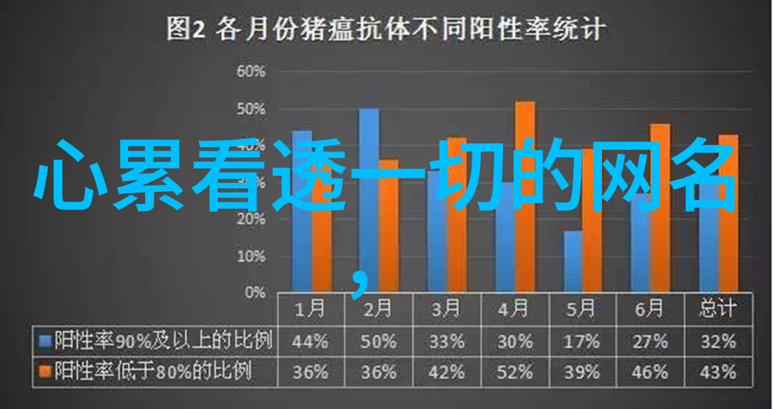 男生霸气高冷的昵称冰山一角的孤狼