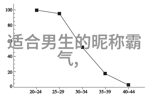 旺财的微信名背后的转运之谜