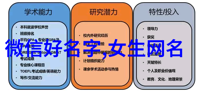 女生QQ网名精选甜蜜如初恋的字节游戏